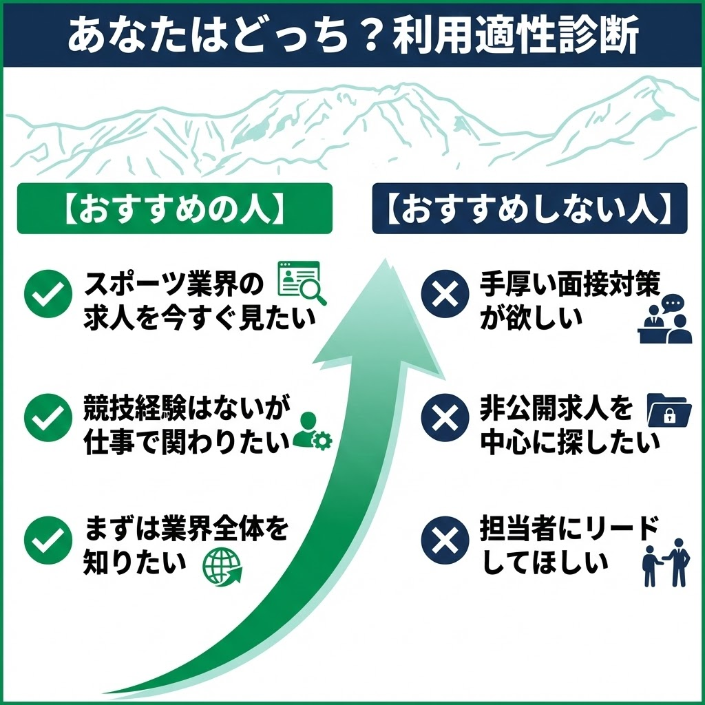 スポジョバの利用をおすすめする人としない人のチェックリスト。