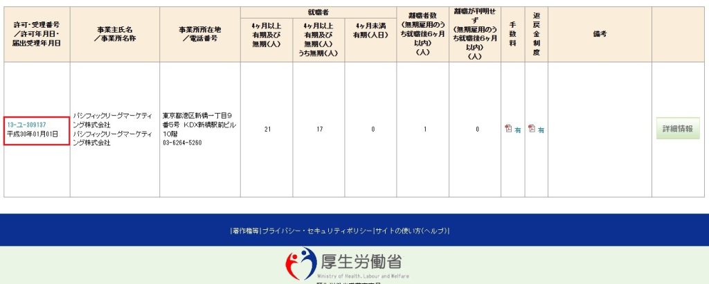 厚生労働省の人材サービス総合サイトに掲載されているPLMキャリアの有料職業紹介事業許可情報